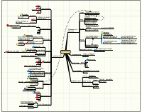 Mind Map