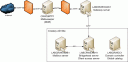 Crawley Topology